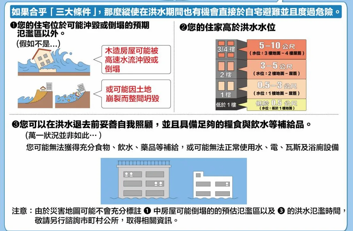 日本,日本避難指示,紫色警報,避難指示,黑色警報 日本,日本避難指示,紫色警報,避難指示,黑色警報