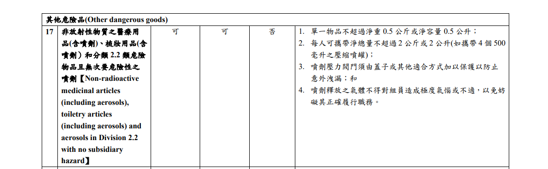 CIQS,上飛機,刮鬍泡沫,安檢,行李準備,防曬噴霧,髮膠,髮膠罐 CIQS,上飛機,刮鬍泡沫,安檢,行李準備,防曬噴霧,髮膠,髮膠罐