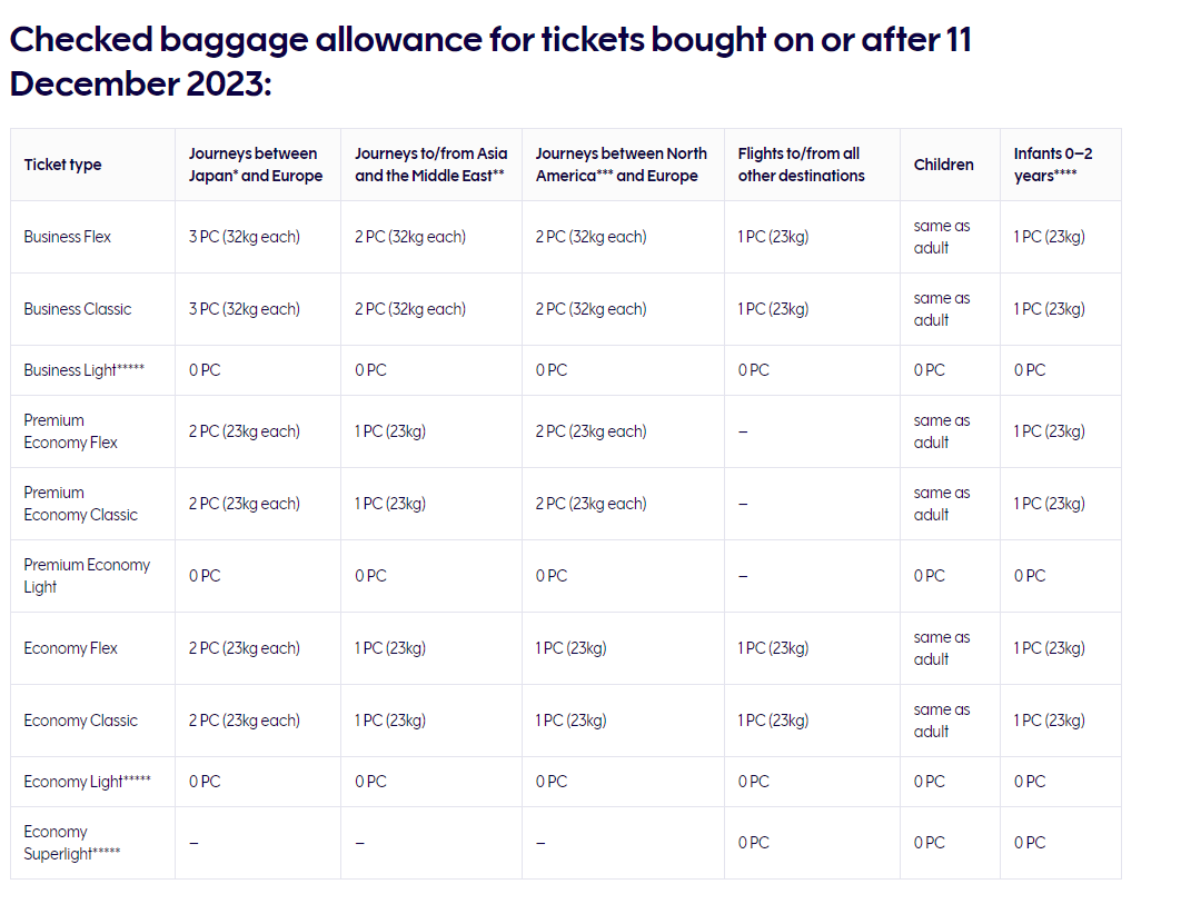 2023,AY,CHECKed baggage,Google News,IB,Iberia,KLMKL,LX,MH,Saudia,SV,Swiss,TK,VA,WY,不含行李,免費行李,免費行李重量,土耳其航空,土航,托運,托運行李,沒有行李,沙烏地阿拉伯航空,沙航,瑞士航空,瑞航,百事問資料庫,維京澳洲航空,芬蘭航空,荷蘭航空,行李準備,西班牙航空,阿曼航空,馬來西亞航空,馬航 2023,AY,CHECKed baggage,Google News,IB,Iberia,KLMKL,LX,MH,Saudia,SV,Swiss,TK,VA,WY,不含行李,免費行李,免費行李重量,土耳其航空,土航,托運,托運行李,沒有行李,沙烏地阿拉伯航空,沙航,瑞士航空,瑞航,百事問資料庫,維京澳洲航空,芬蘭航空,荷蘭航空,行李準備,西班牙航空,阿曼航空,馬來西亞航空,馬航