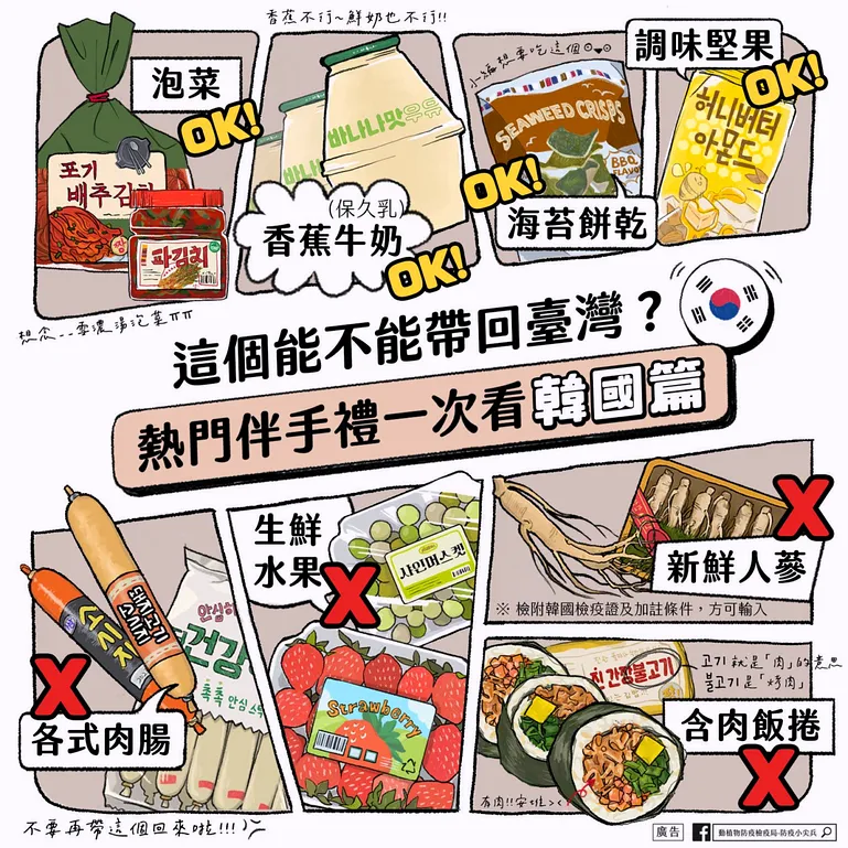 泡菜:加工醃製完全的植物產品OK!
海苔餅乾:海苔OK喔!
香蕉牛奶:水果口味的保久乳OK!
調味堅果:加工調製完全的植物產品OK!
水果:生鮮水果,不能帶!
各式肉腸:任何肉類製品,不能帶!
新鮮人蔘:須檢附韓國檢疫證及加註條件,未檢附不能帶!
含肉飯捲:含有肉類的產品,不能帶!