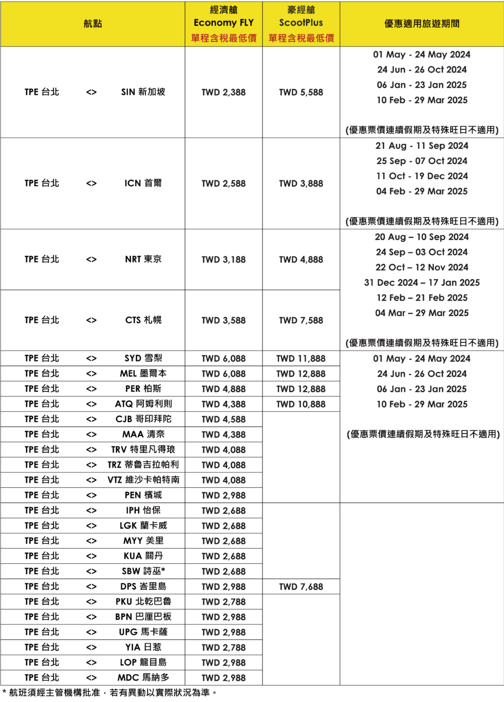 促銷,票價,酷航,酷航促銷2024,酷航北海道促銷,酷航週二優惠2024 促銷,票價,酷航,酷航促銷2024,酷航北海道促銷,酷航週二優惠2024