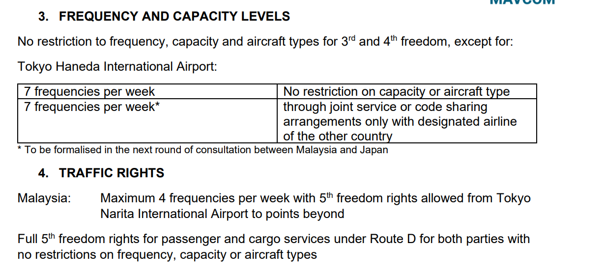 2024,D7,亞洲航空,東京,航權,航班取消 2024,D7,亞洲航空,東京,航權,航班取消