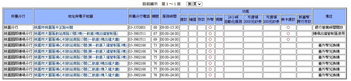 2024,外幣ATM,外幣提款機,忘了換日幣,松山機場,松山機場 外幣提款機 2024,外幣ATM,外幣提款機,忘了換日幣,松山機場,松山機場 外幣提款機