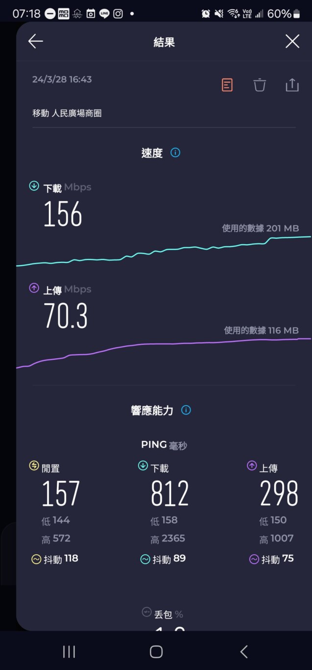 2024,SIM卡相關文章,上海,中國,中國上網,可上外網,可連FB,翻牆 2024,SIM卡相關文章,上海,中國,中國上網,可上外網,可連FB,翻牆