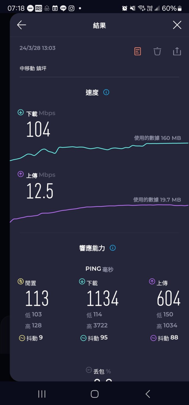 2024,SIM卡相關文章,上海,中國,中國上網,可上外網,可連FB,翻牆 2024,SIM卡相關文章,上海,中國,中國上網,可上外網,可連FB,翻牆