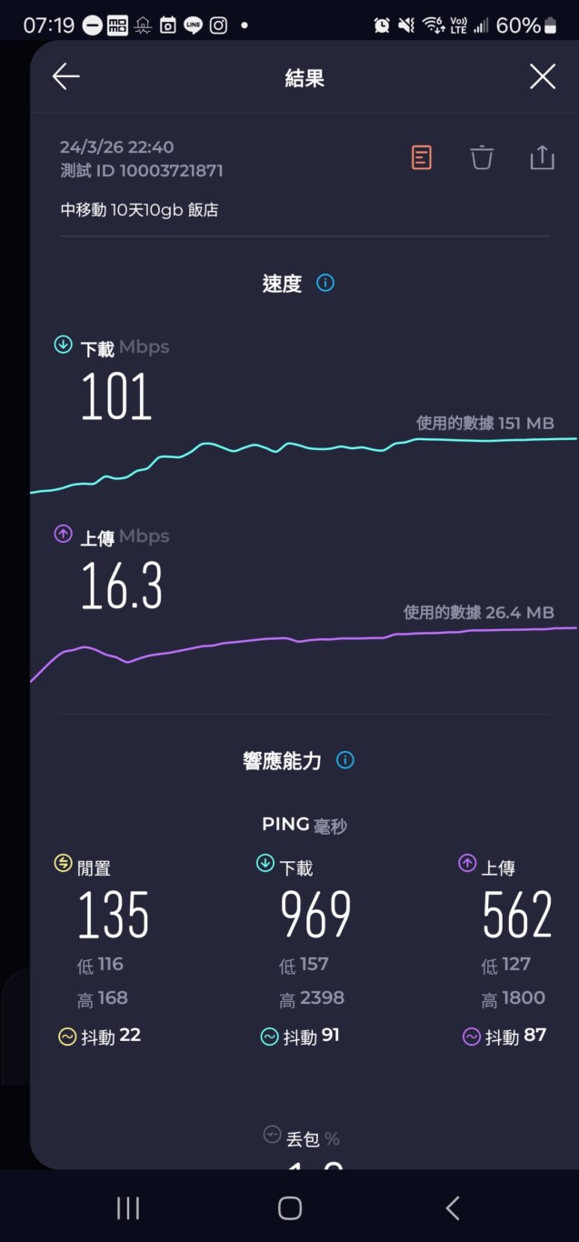 2024,SIM卡相關文章,上海,中國,中國上網,可上外網,可連FB,翻牆 2024,SIM卡相關文章,上海,中國,中國上網,可上外網,可連FB,翻牆