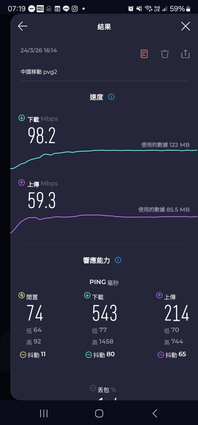 2024,SIM卡相關文章,上海,中國,中國上網,可上外網,可連FB,翻牆 2024,SIM卡相關文章,上海,中國,中國上網,可上外網,可連FB,翻牆