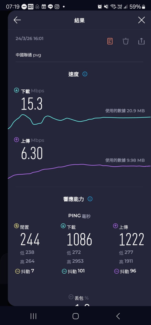 2024,SIM卡相關文章,上海,中國,中國上網,可上外網,可連FB,翻牆 2024,SIM卡相關文章,上海,中國,中國上網,可上外網,可連FB,翻牆