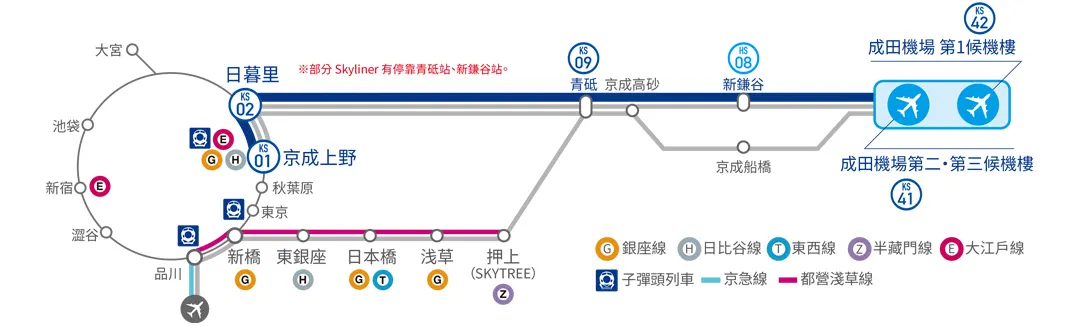 NEX 時刻表,上野,新宿,時刻表,東京,東京住哪邊,橫濱,當自己的旅行社,銀座,鐵路系統 @傑西大叔 x 這裡胡說