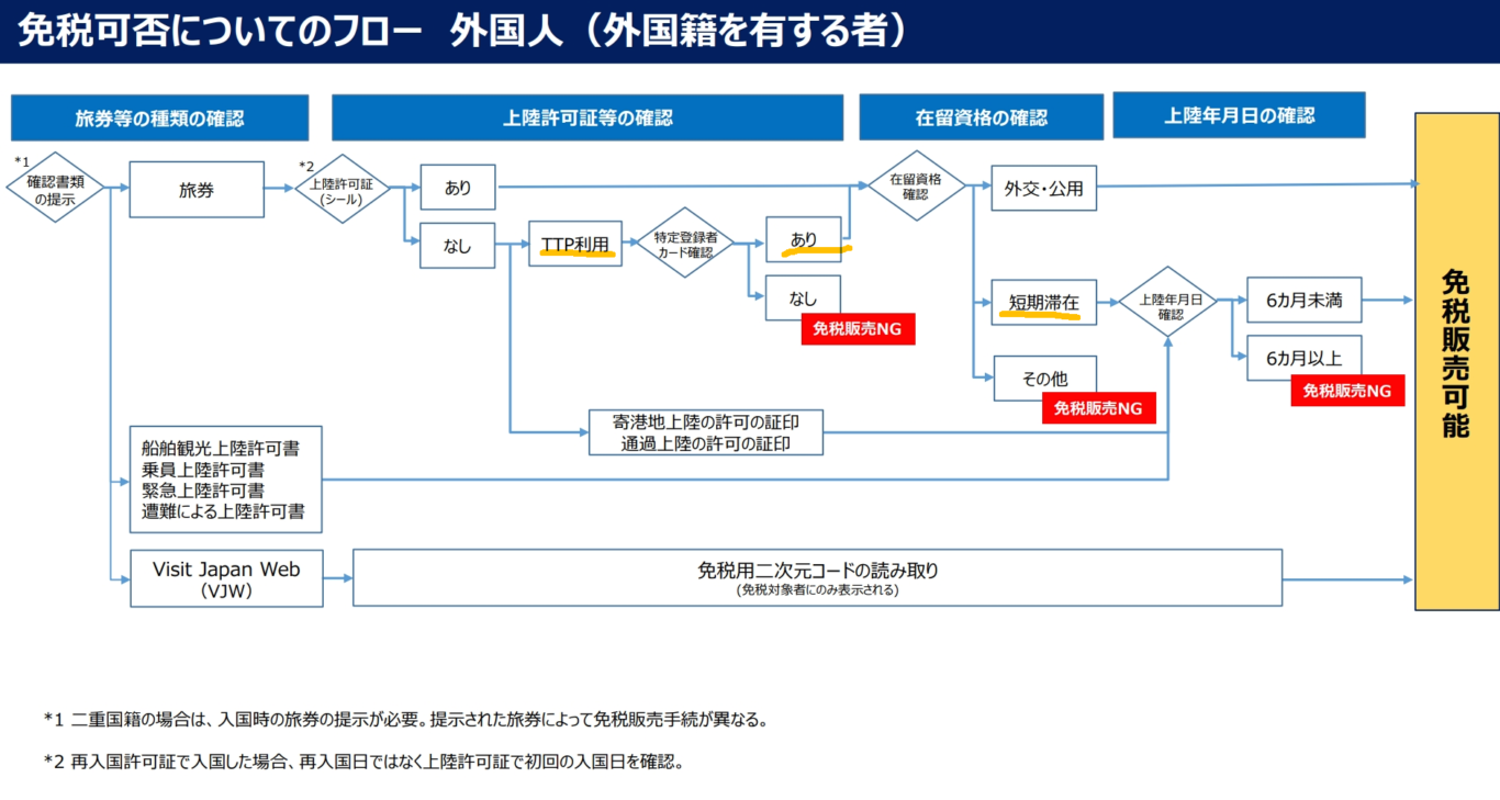 2023,Google News,Japan Trusted Traveler Program,JTTP,TTP,信用卡,免排隊,免稅,受信賴旅客計劃,快速通關,成田機場,收入印紙,日本,日本免稅,日本入境,日本旅遊,機器通關,機場,白金卡,羽田機場,自動通關申請,關西機場 2023,Google News,Japan Trusted Traveler Program,JTTP,TTP,信用卡,免排隊,免稅,受信賴旅客計劃,快速通關,成田機場,收入印紙,日本,日本免稅,日本入境,日本旅遊,機器通關,機場,白金卡,羽田機場,自動通關申請,關西機場