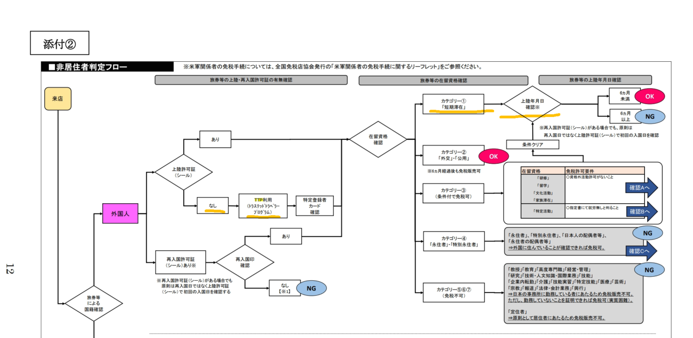 2023,Google News,Japan Trusted Traveler Program,JTTP,TTP,信用卡,免排隊,免稅,受信賴旅客計劃,快速通關,成田機場,收入印紙,日本,日本免稅,日本入境,日本旅遊,機器通關,機場,白金卡,羽田機場,自動通關申請,關西機場 2023,Google News,Japan Trusted Traveler Program,JTTP,TTP,信用卡,免排隊,免稅,受信賴旅客計劃,快速通關,成田機場,收入印紙,日本,日本免稅,日本入境,日本旅遊,機器通關,機場,白金卡,羽田機場,自動通關申請,關西機場