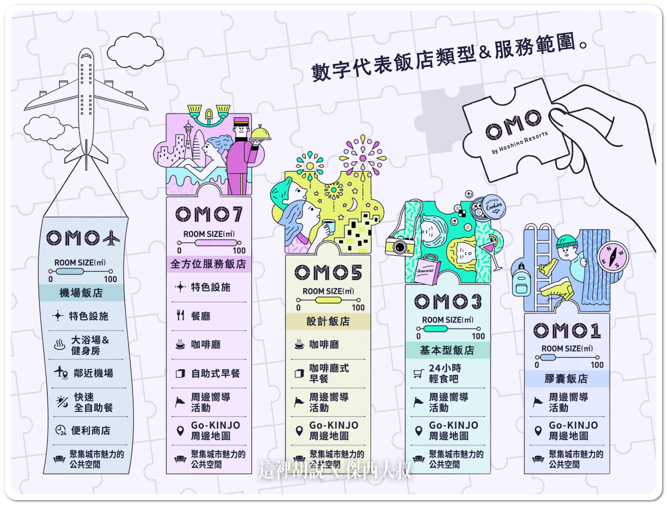 2025,OMO,OMO5,OMO住宿,住宿,傑西飯店開箱清單,日本,沖繩,沖繩住宿,那霸,那霸住宿,飯店 2025,OMO,OMO5,OMO住宿,住宿,傑西飯店開箱清單,日本,沖繩,沖繩住宿,那霸,那霸住宿,飯店