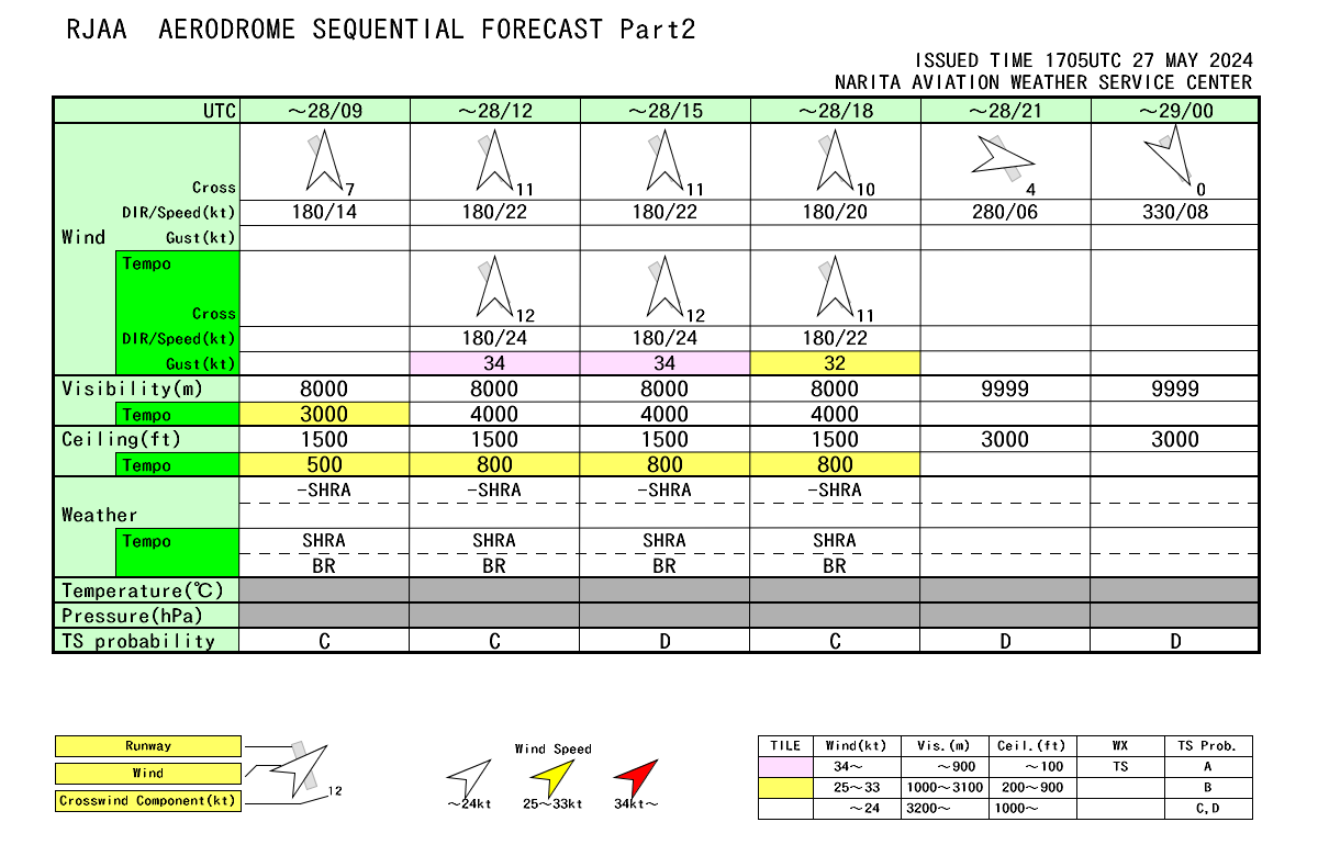 2024,劇烈天候,航空氣象,鋒面,雷雨 2024,劇烈天候,航空氣象,鋒面,雷雨
