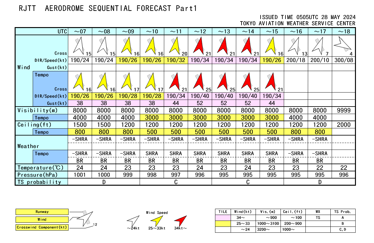 2024,劇烈天候,航空氣象,鋒面,雷雨 2024,劇烈天候,航空氣象,鋒面,雷雨