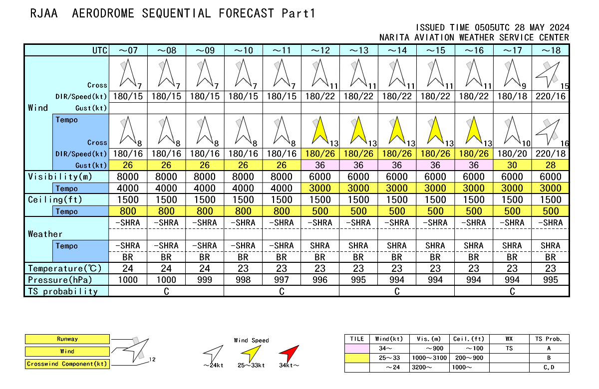2024,劇烈天候,航空氣象,鋒面,雷雨 2024,劇烈天候,航空氣象,鋒面,雷雨
