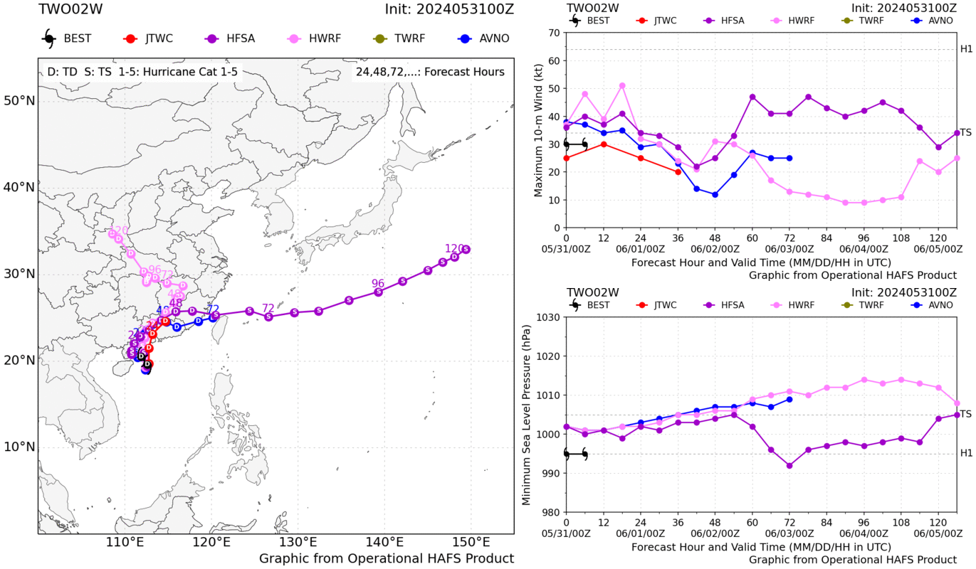 2024,劇烈天候,航空氣象,鋒面,雷雨 2024,劇烈天候,航空氣象,鋒面,雷雨