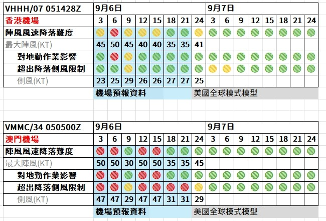 2024,航空事件簿,颱風 2024,航空事件簿,颱風