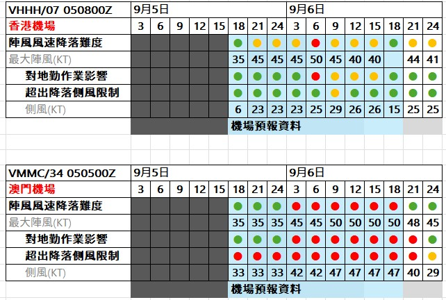 2024,航空事件簿,颱風 2024,航空事件簿,颱風