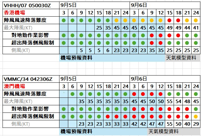 2024,航空事件簿,颱風 2024,航空事件簿,颱風