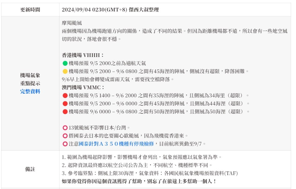 2024,航空事件簿,颱風 2024,航空事件簿,颱風