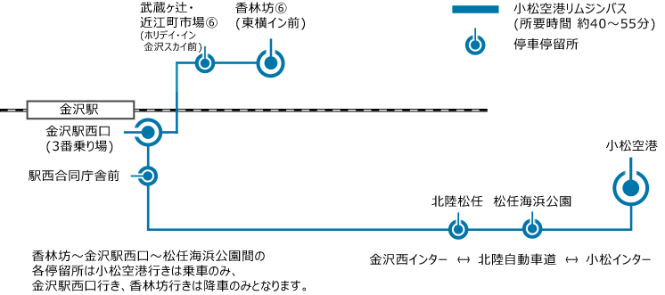 以上是機場巴士的路線