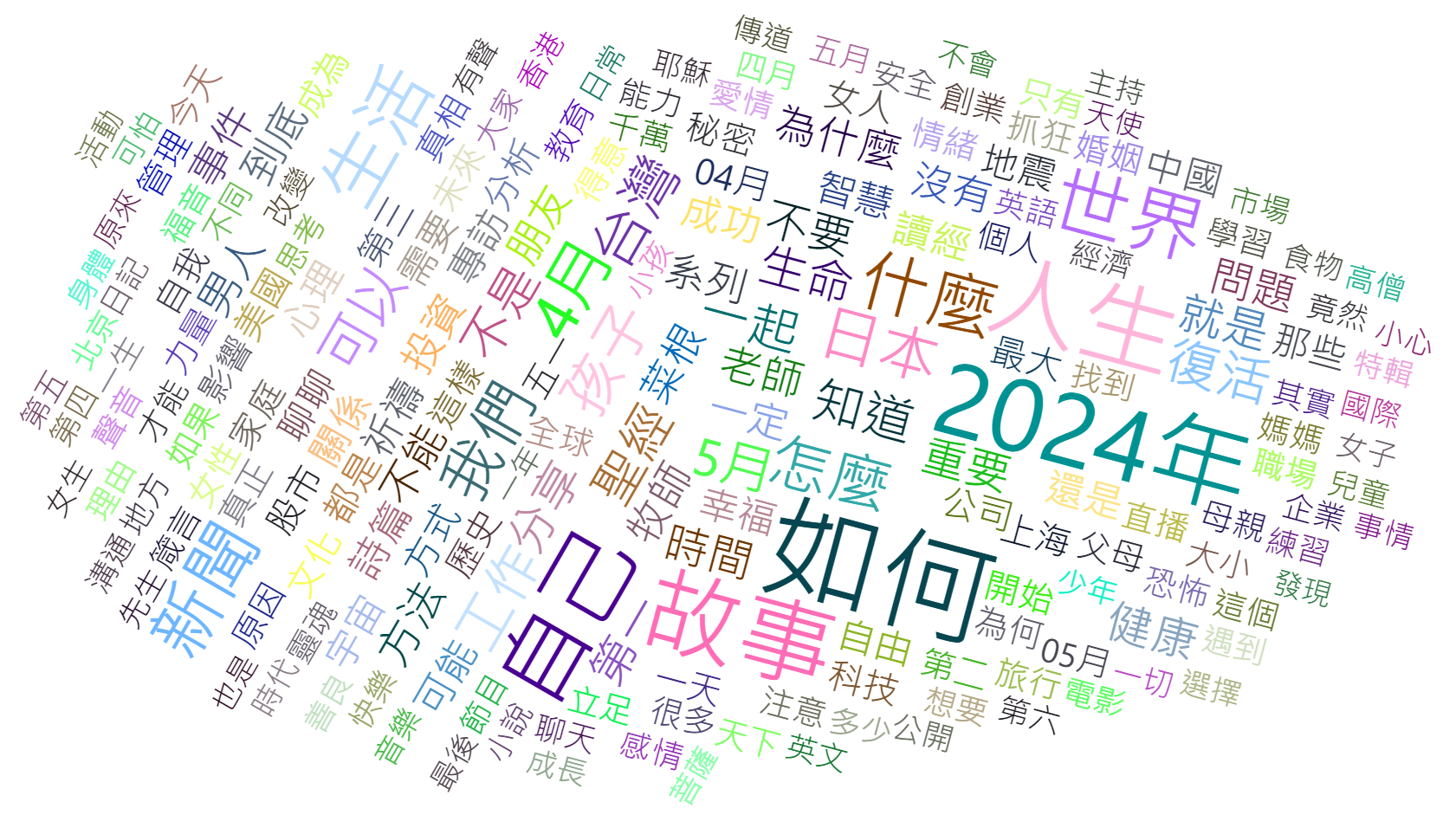 PODCAST,創作者分析報告,創作者月報 PODCAST,創作者分析報告,創作者月報