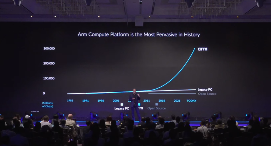 ARM,COMPUTEX,COMPUTEX 2024,Google News,KEYNOTE ARM,COMPUTEX,COMPUTEX 2024,Google News,KEYNOTE
