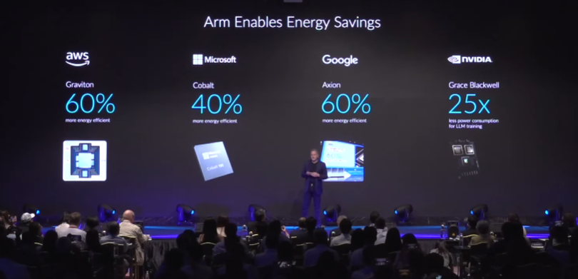 ARM,COMPUTEX,COMPUTEX 2024,Google News,KEYNOTE ARM,COMPUTEX,COMPUTEX 2024,Google News,KEYNOTE