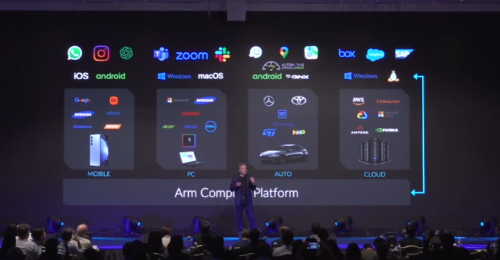 ARM,COMPUTEX,COMPUTEX 2024,Google News,KEYNOTE ARM,COMPUTEX,COMPUTEX 2024,Google News,KEYNOTE