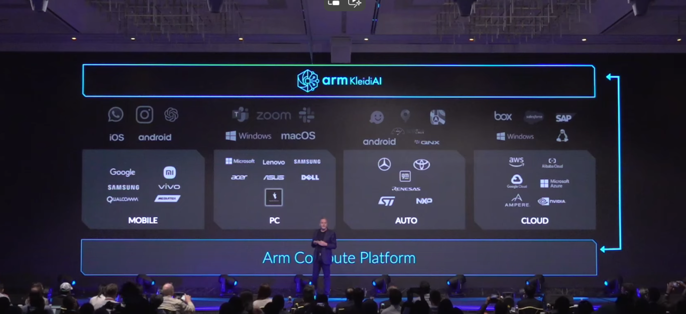 ARM,COMPUTEX,COMPUTEX 2024,Google News,KEYNOTE ARM,COMPUTEX,COMPUTEX 2024,Google News,KEYNOTE