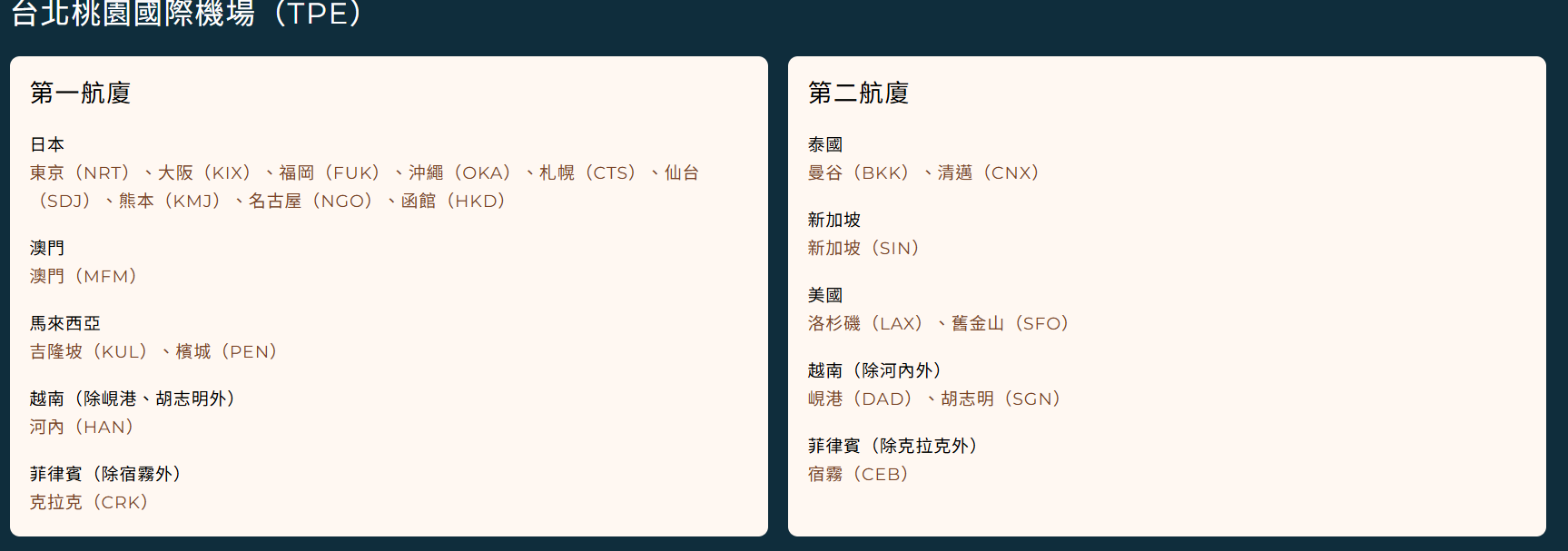 TPE,中華航空,使用航廈,報到櫃台,星宇,桃園機場,桃園機場精選文章,桃園機場開櫃報到作業,第一航廈,第二航廈,航廈,華航 TPE,中華航空,使用航廈,報到櫃台,星宇,桃園機場,桃園機場精選文章,桃園機場開櫃報到作業,第一航廈,第二航廈,航廈,華航