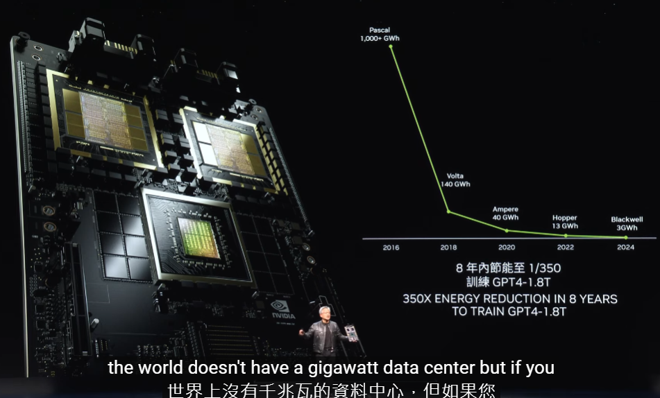 2024,COMPUTEX,COMPUTEX 2024,KEYNOTE,NVIDIA 2024,COMPUTEX,COMPUTEX 2024,KEYNOTE,NVIDIA