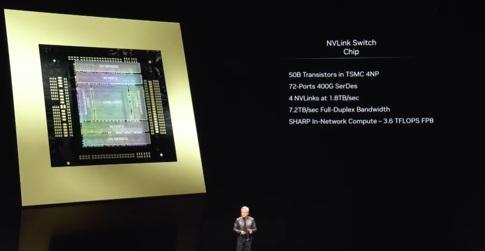 2024,COMPUTEX,COMPUTEX 2024,KEYNOTE,NVIDIA 2024,COMPUTEX,COMPUTEX 2024,KEYNOTE,NVIDIA