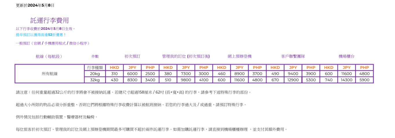 付費行李,樂桃,樂桃航空,行李,行李重量,計件制,託運行李,香港快運 付費行李,樂桃,樂桃航空,行李,行李重量,計件制,託運行李,香港快運