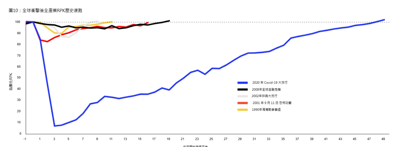 2024,2024趨勢,iata,民航統計 2024,2024趨勢,iata,民航統計