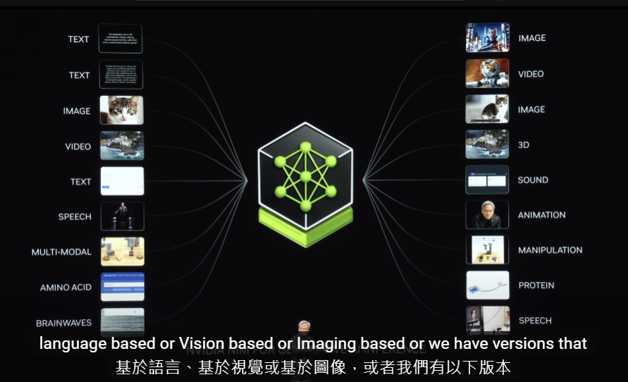 2024,COMPUTEX,COMPUTEX 2024,KEYNOTE,NVIDIA 2024,COMPUTEX,COMPUTEX 2024,KEYNOTE,NVIDIA
