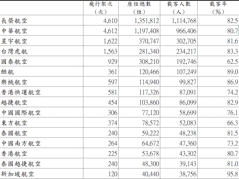 2024,2024趨勢,iata,民航統計 2024,2024趨勢,iata,民航統計