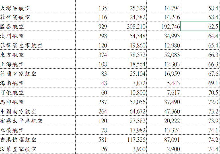 2024,2024趨勢,iata,民航統計 2024,2024趨勢,iata,民航統計