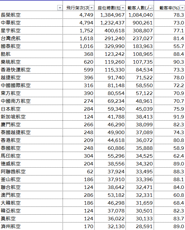 2024,2024趨勢,iata,民航統計 2024,2024趨勢,iata,民航統計