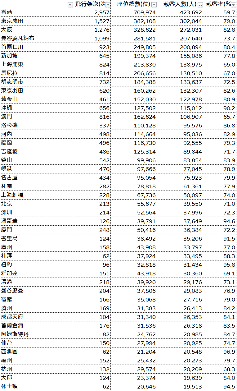2024,2024趨勢,iata,民航統計 2024,2024趨勢,iata,民航統計