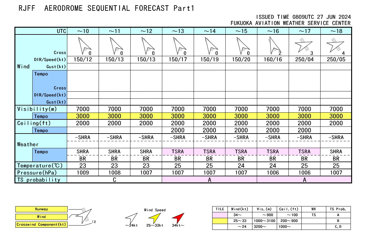 2024,劇烈天候,航空氣象,鋒面,雷雨 2024,劇烈天候,航空氣象,鋒面,雷雨
