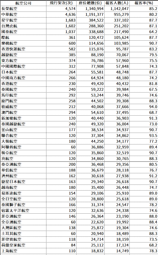 2024,2024趨勢,iata,民航統計 2024,2024趨勢,iata,民航統計