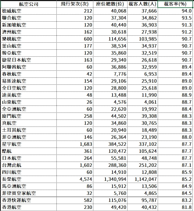 2024,2024趨勢,iata,民航統計 2024,2024趨勢,iata,民航統計