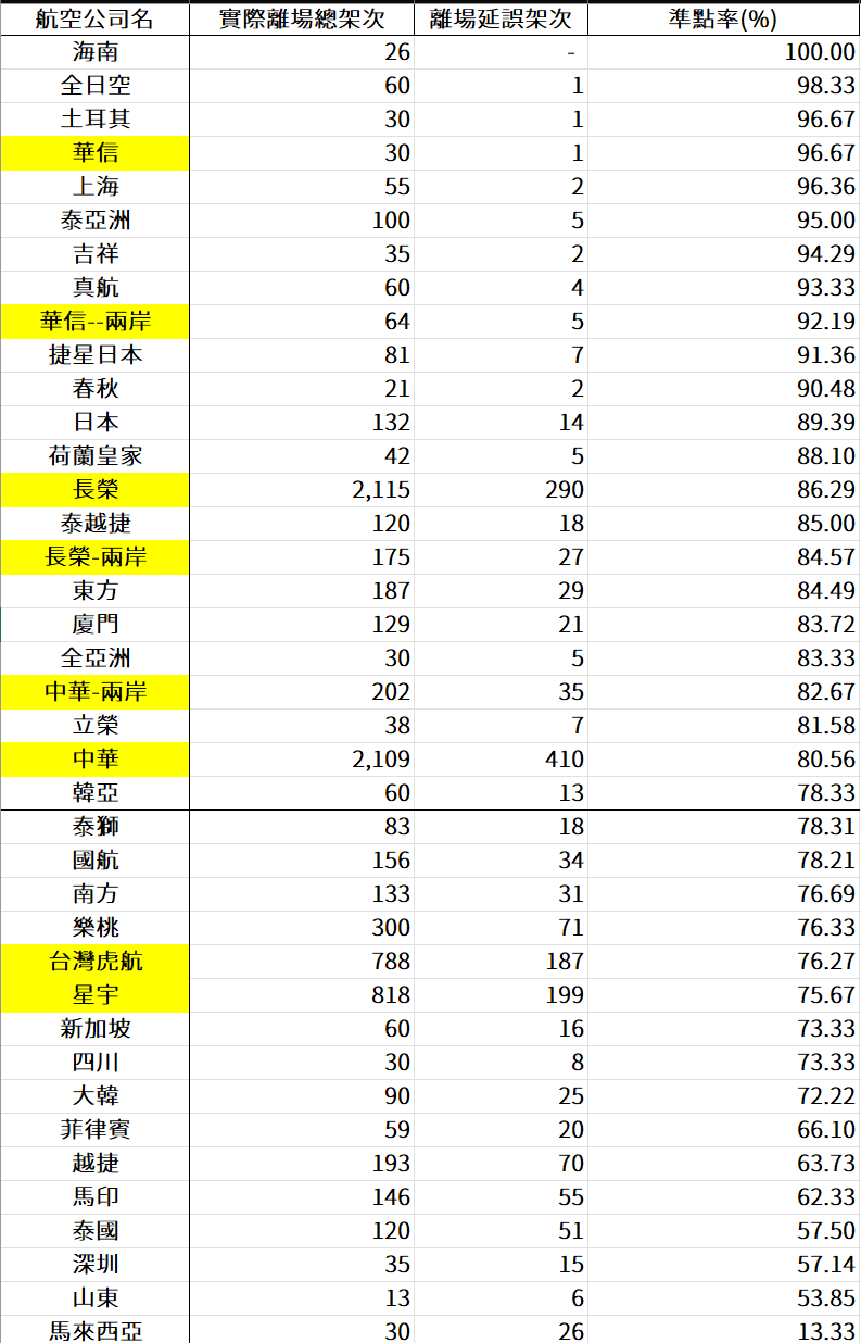 2024,2024趨勢,iata,民航統計 2024,2024趨勢,iata,民航統計