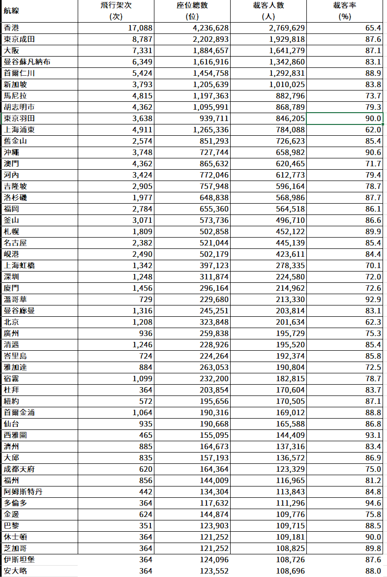 2024,2024趨勢,iata,民航統計 2024,2024趨勢,iata,民航統計