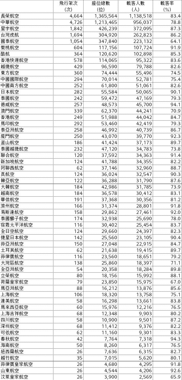 2024,2024趨勢,iata,民航統計 2024,2024趨勢,iata,民航統計