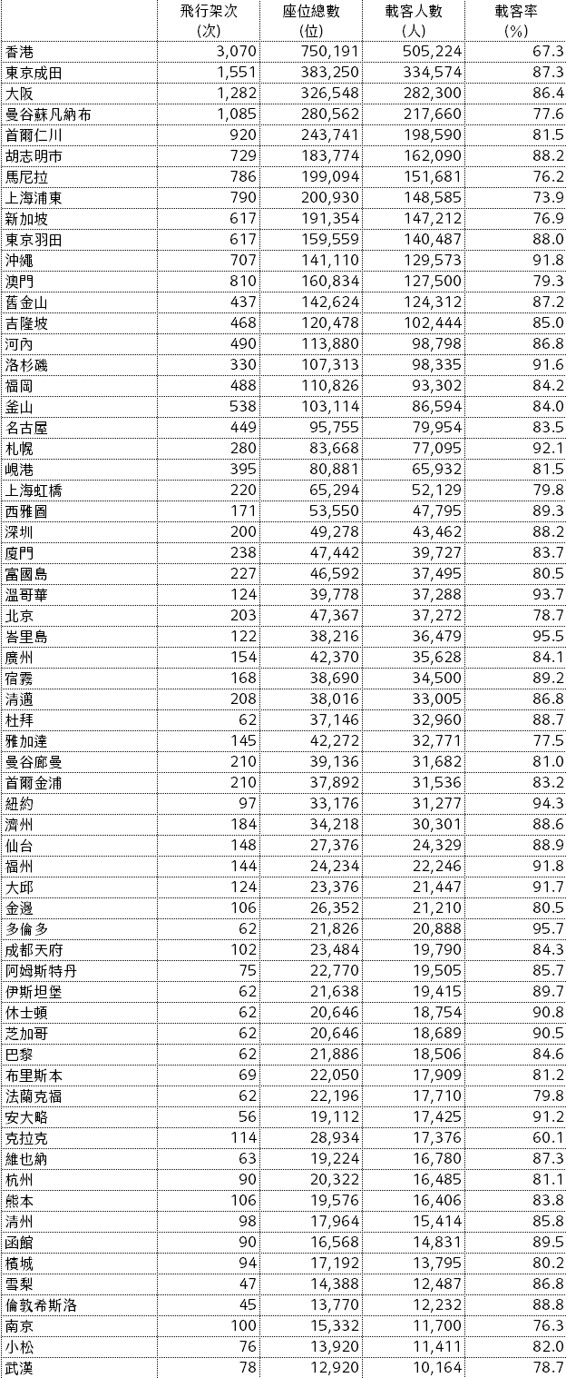 2024,2024趨勢,iata,民航統計 2024,2024趨勢,iata,民航統計