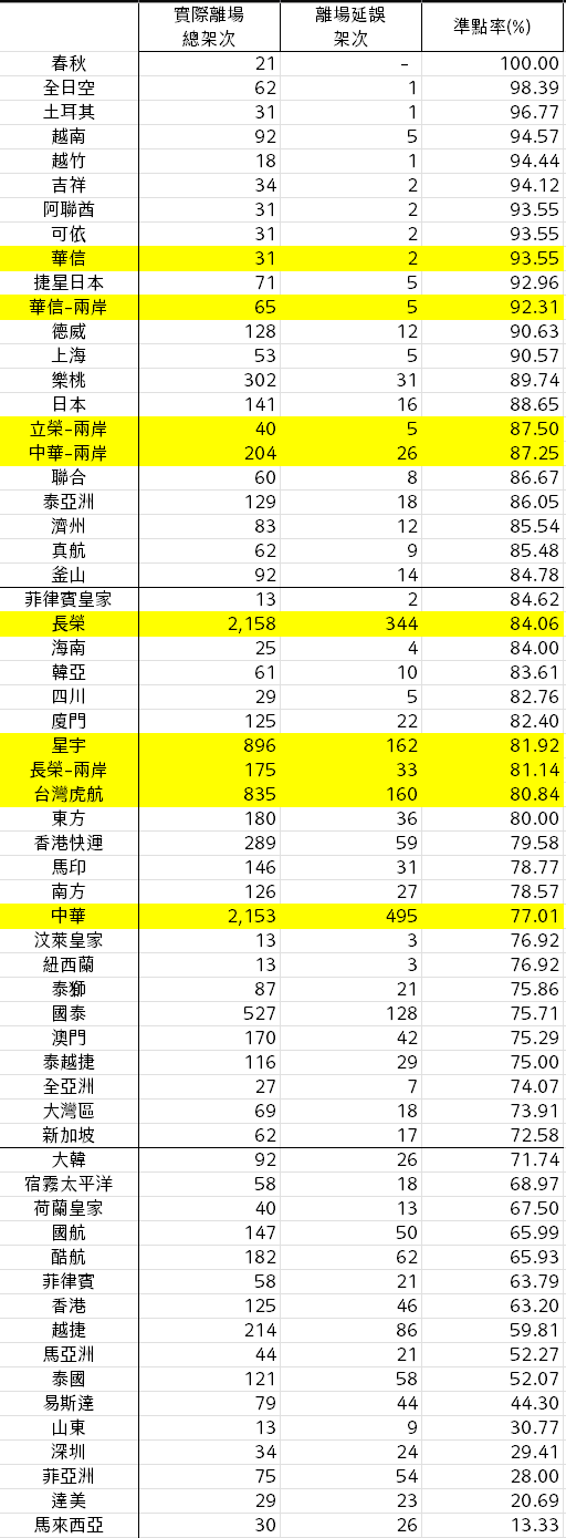 2024,2024趨勢,iata,民航統計 2024,2024趨勢,iata,民航統計