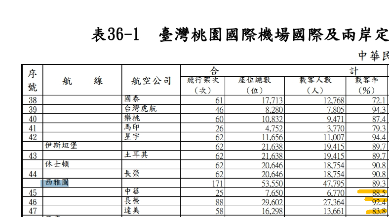2024,2024趨勢,iata,民航統計 2024,2024趨勢,iata,民航統計