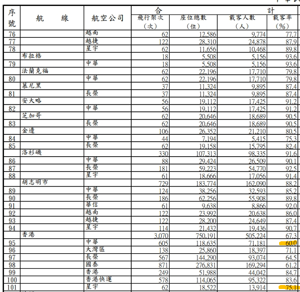 2024,2024趨勢,iata,民航統計 2024,2024趨勢,iata,民航統計